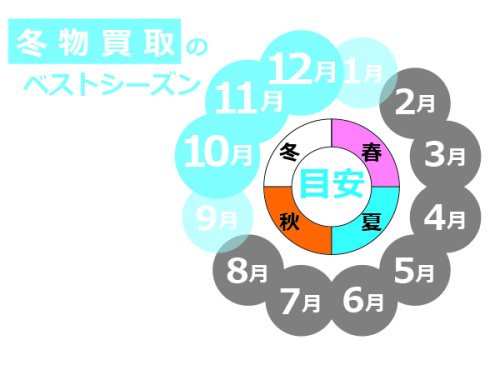 ファッションの冬物衣類