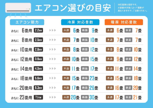 中古エアコンの取り付け工事