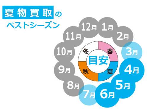 ピックアップブログ画像２