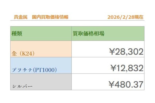 プラチナのシルバー