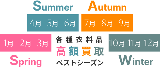 各種衣料品高額買取ベストシーズン