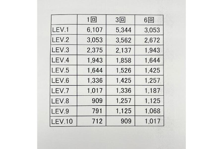 入荷速報】家庭用脱毛器 ケノン NIPL-2080 V8.0 2019年製をご紹介